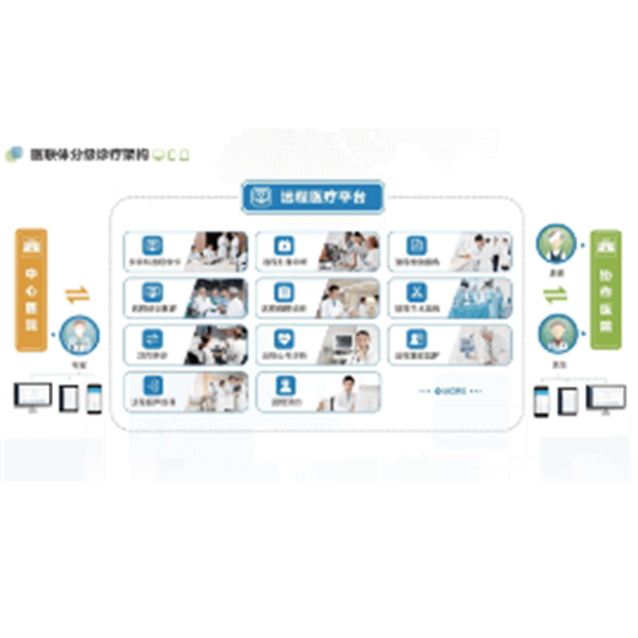 远程医疗(图1)