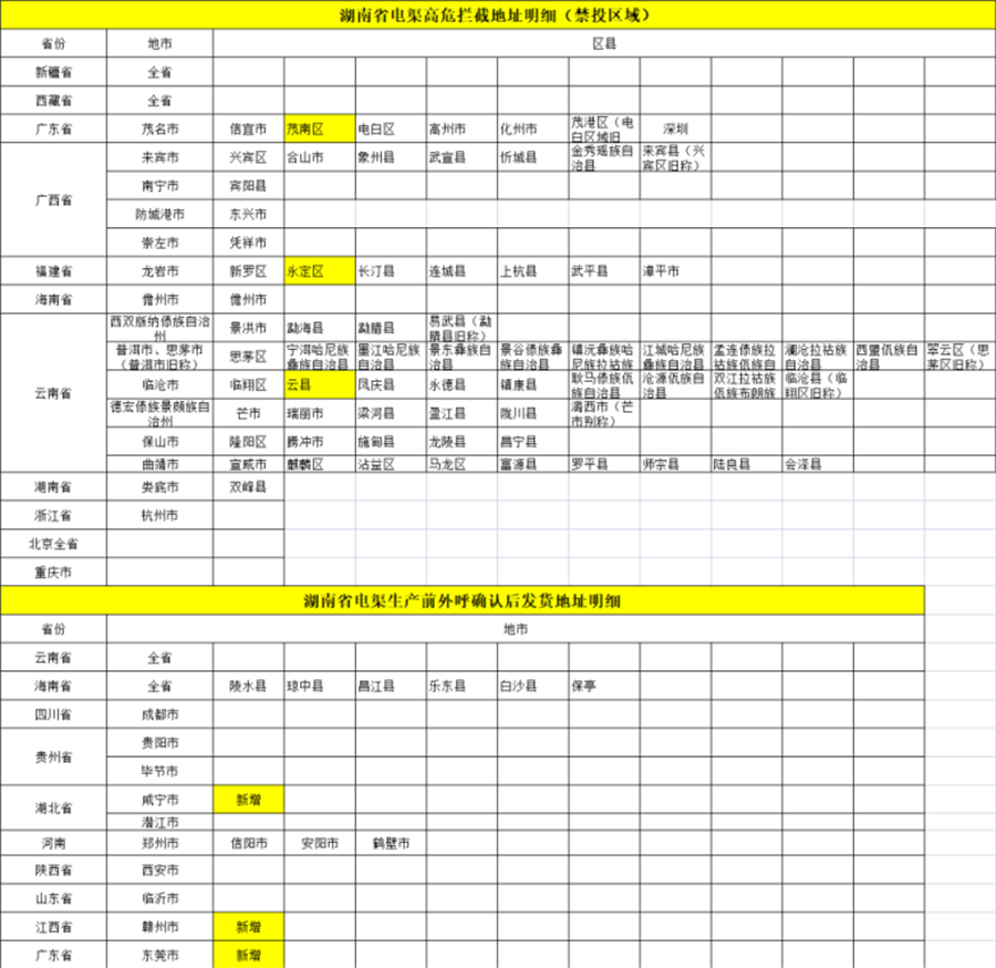 5月7日 电信天宫卡 19元155G