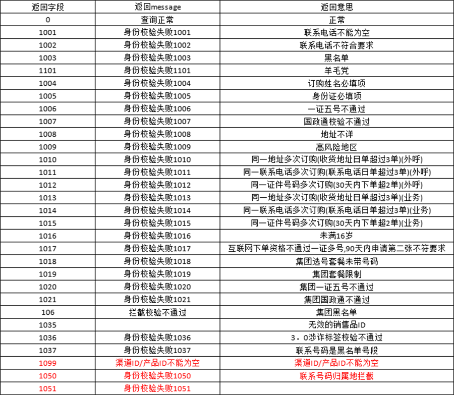 湖南电信-新星卡 29元185G通用+100分钟(图2) 湖南电信-新星卡 29元185G通用+100分钟(图2)