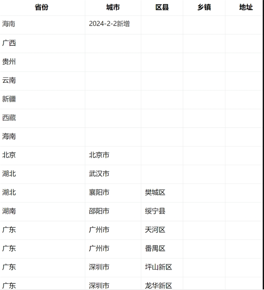 2506 | 电信白昼卡19元包120G通用+30G定向+通话0.1元/分钟(图1)