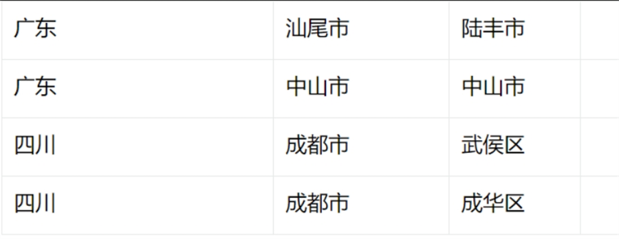 2507 | 电信蘑菇卡29元包210G通用+30G定向+通话0.1元/分钟(图2)