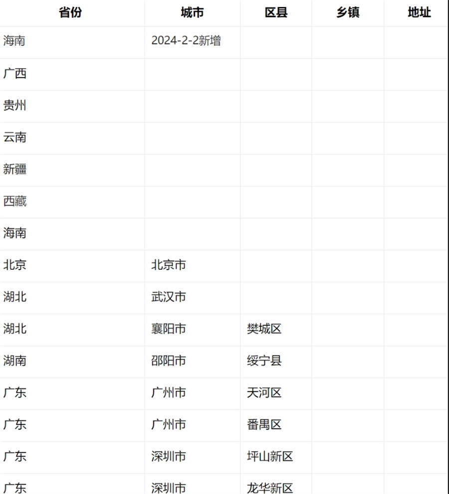 2507 | 电信蘑菇卡29元包210G通用+30G定向+通话0.1元/分钟(图1)