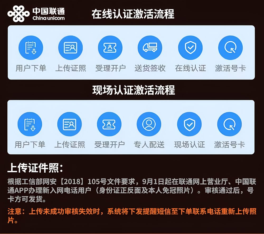 联通卡29元30g（南京君泽智能科技有限公司）(图3)
