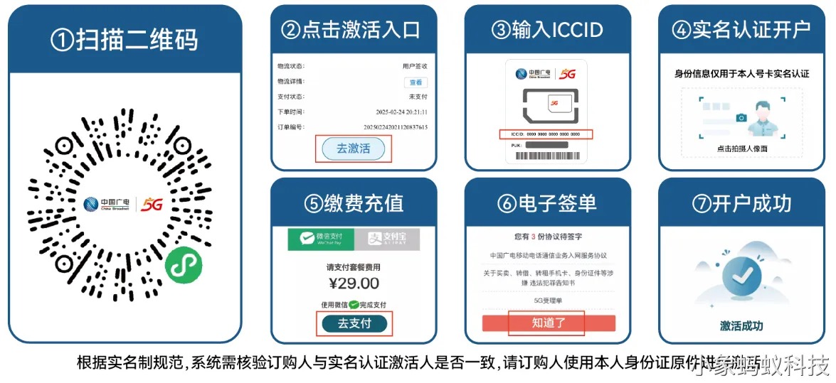 广电青蛇卡28元350G流量+200分钟通话【发全国】【长期套餐】(图1)